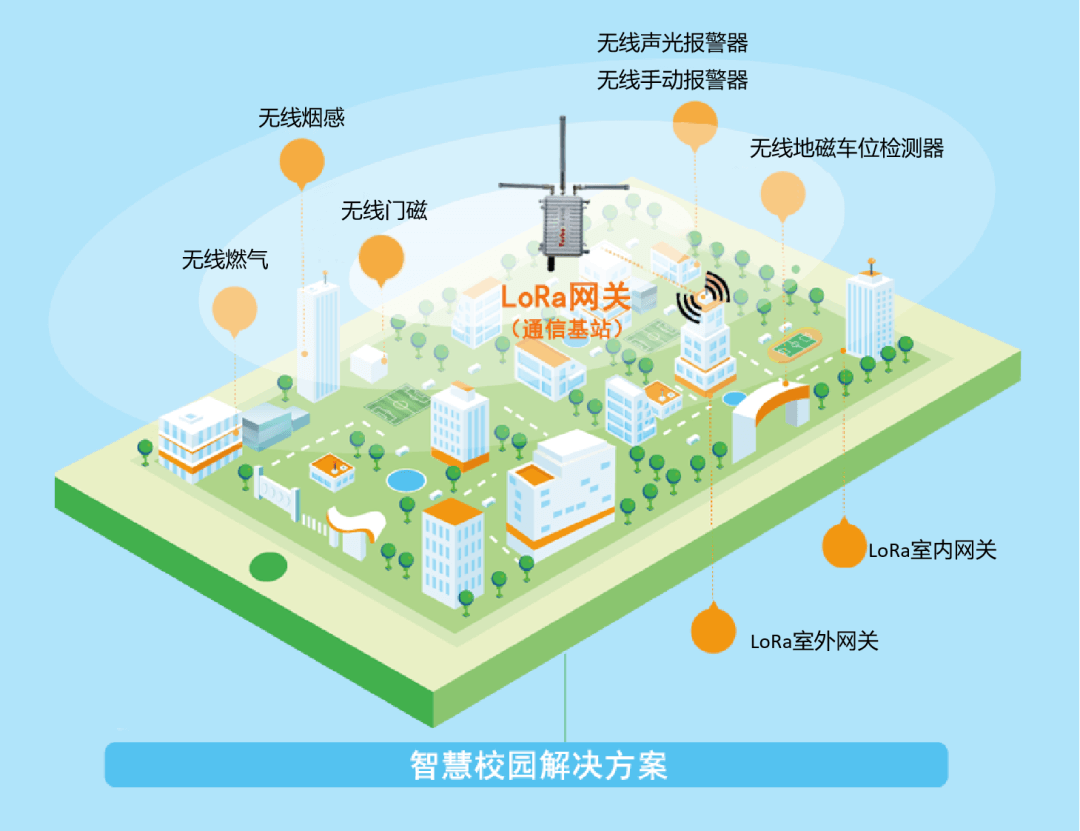 1709105371594506.png 球速体育LoRa智慧消防方案.png